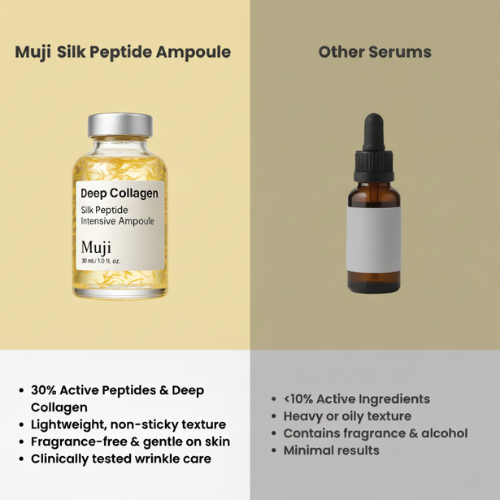 Silk Lifting Ampoule